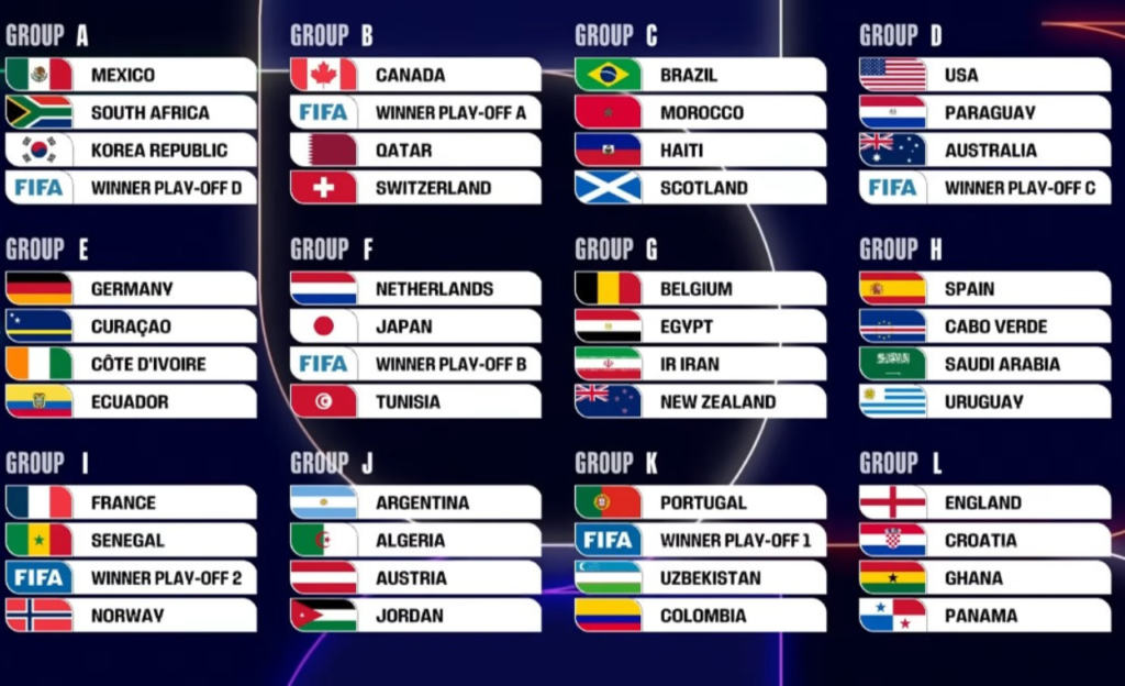 2026 FIFA World Cup Groups